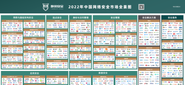 行業認可！世安成功入選數說安全《2022中國網絡安全市場全景圖》